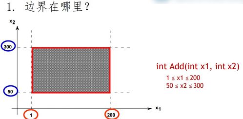 軟件工程個人應(yīng)用五部曲 軟件編碼、測試與質(zhì)量保障、網(wǎng)絡(luò)工程