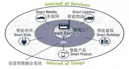 沒有系統工程，別談工業4.0！——軟件工程的基石地位與融合之道
