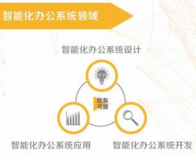 重慶學校軟件開發(fā)公司與重慶企業(yè)軟件開發(fā) 趨勢、挑戰(zhàn)與機遇